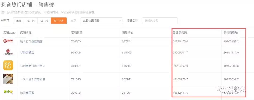 抖音卖货如何快速赚钱,抖音上怎么卖货才能赚钱