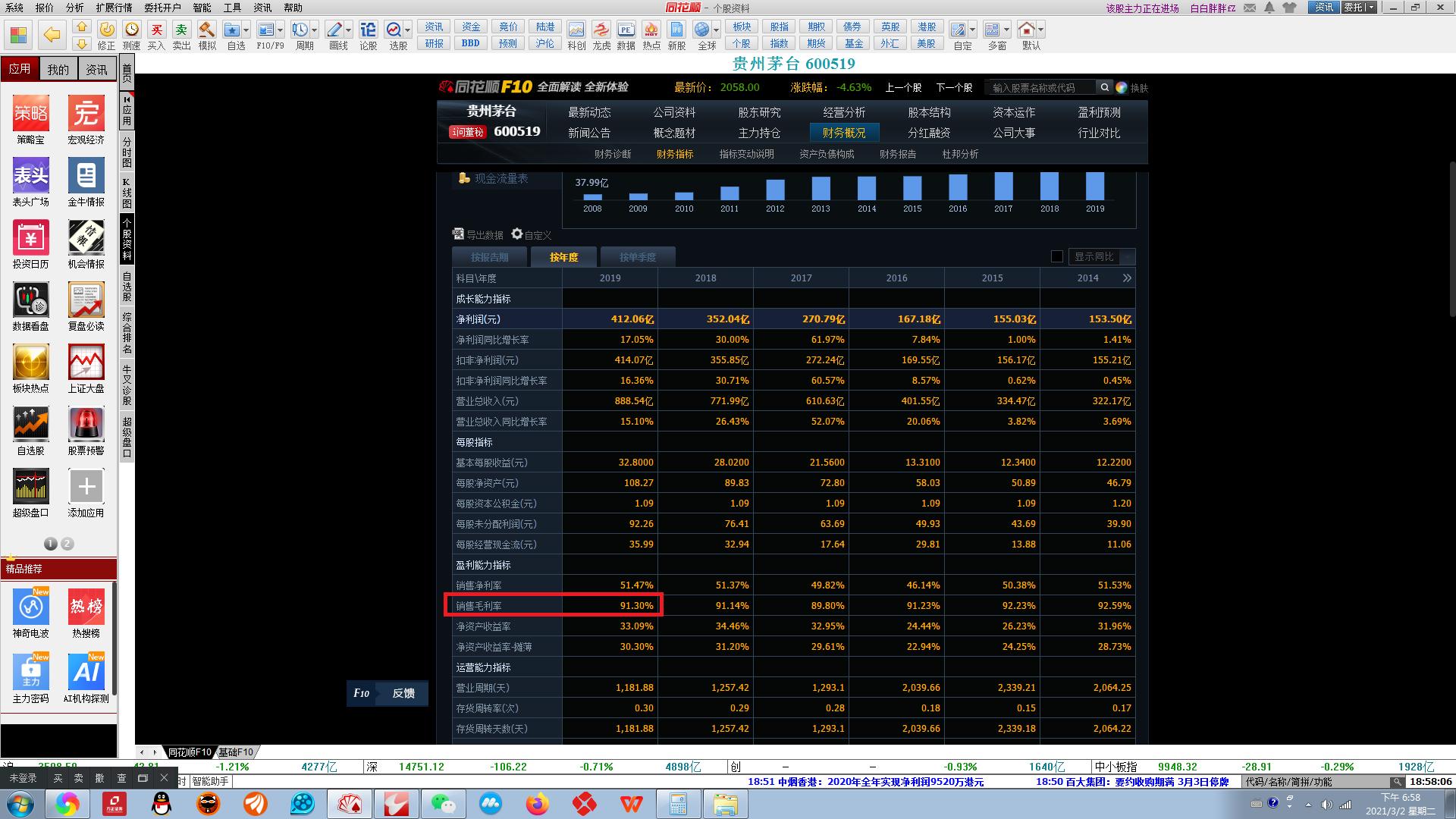 复盘3月数据,复盘三步法