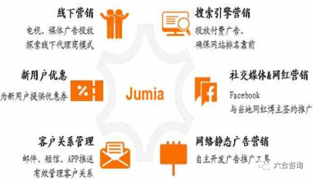 Jumia：非洲最大电商平台，把握市场红利，孕育非洲版阿里