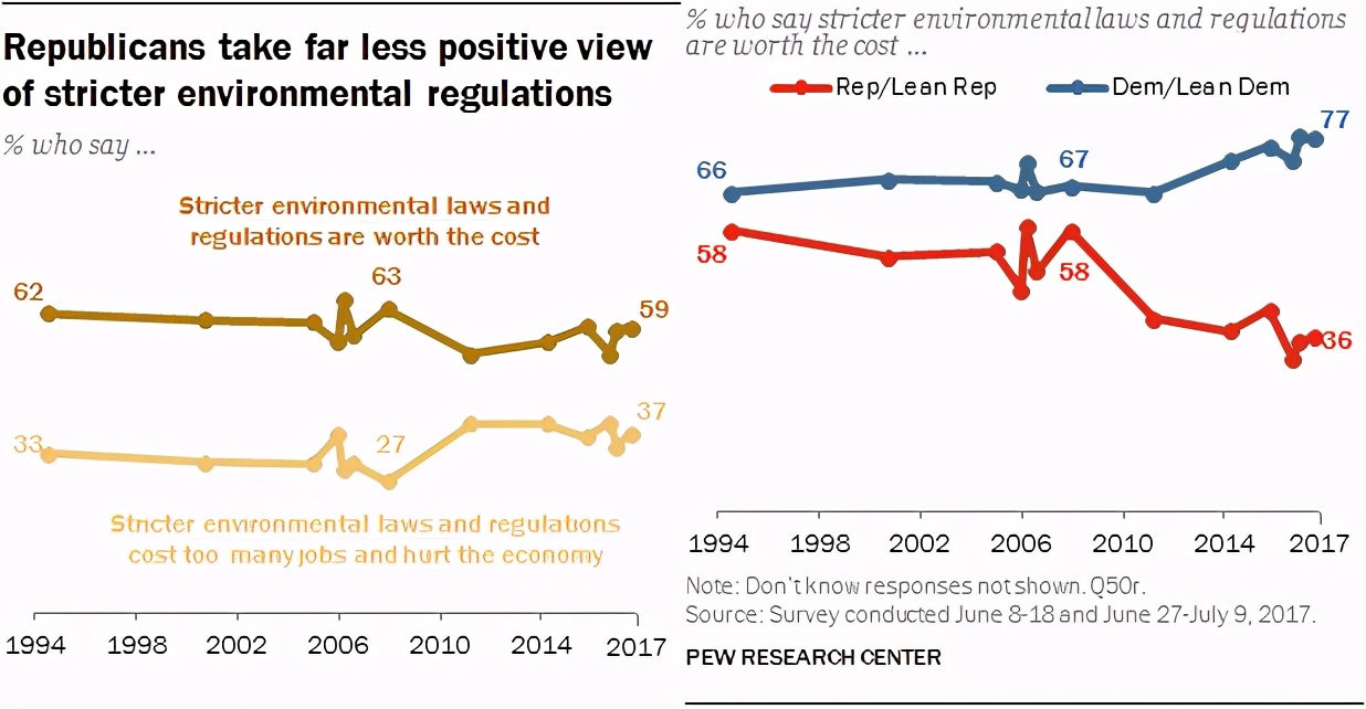 一张图看懂美国真实的数据,分列图表