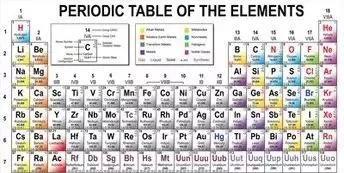 化学冷知识故事,化学冷知识中考