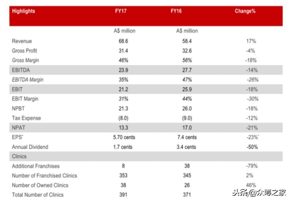 足浴第一股是什么,洗脚妹逆袭大结局