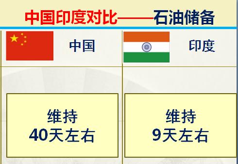 印度与中国各方面对比,中印对比印度综合实力
