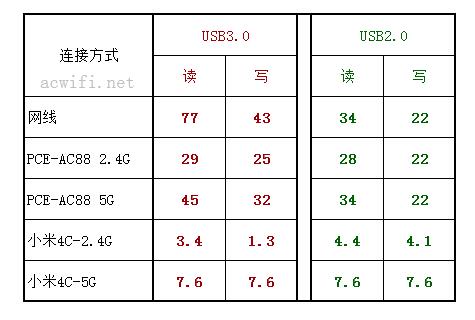 huaweihilink多功能网关,华为路由器hilink组网