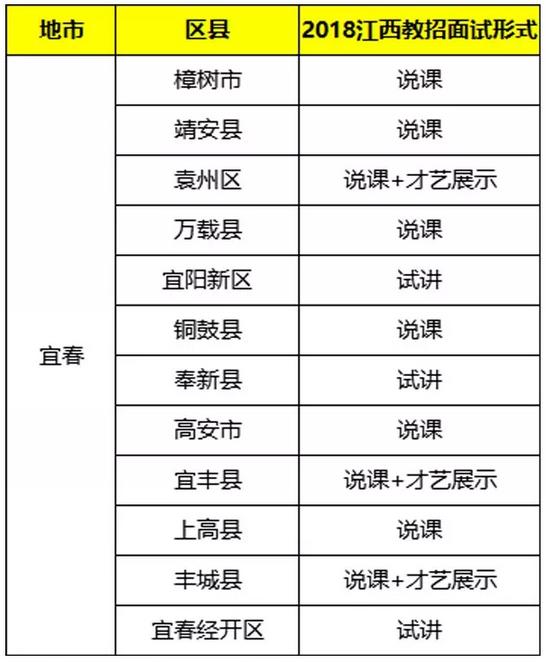 2019江西红谷滩教师招聘面试入围,江西教招面试试讲流程