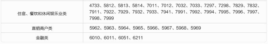 招商银行信用卡积分管理规则,招商银行信用卡调整额度规则