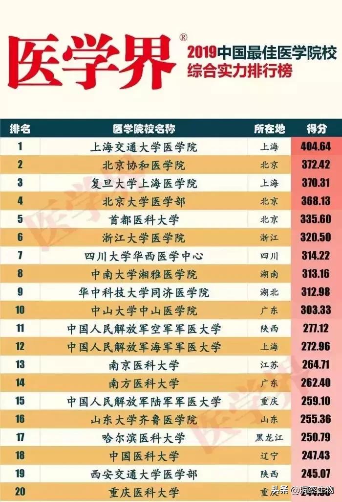 并入山东大学后实力下滑严重，“东齐鲁”已不负盛名