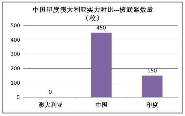 澳大利亚和印度排名,印度和澳大利亚军事谁强