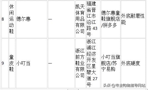 哈比熊童鞋质量如何,哈比熊鞋质量测评