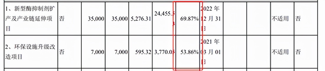 富祥药业个股分析,富祥药业为何近期大涨