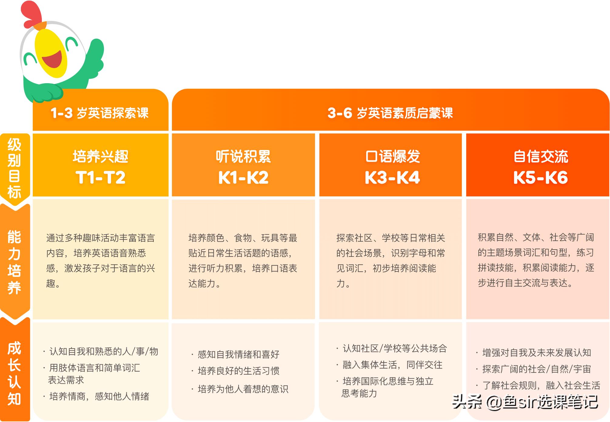 英语启蒙课程评测,热门英语启蒙课程