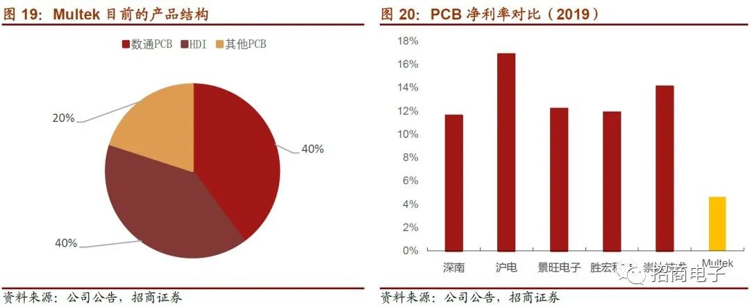 东山精密2024一季度业绩预测,东山精密个股深度分析