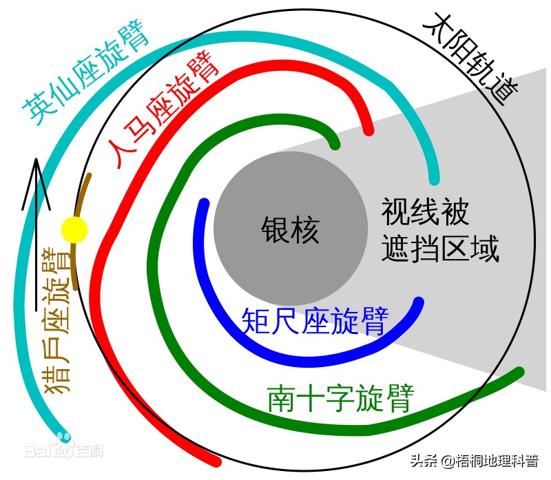 宇宙快递地球地址,地球在宇宙中的快递地址