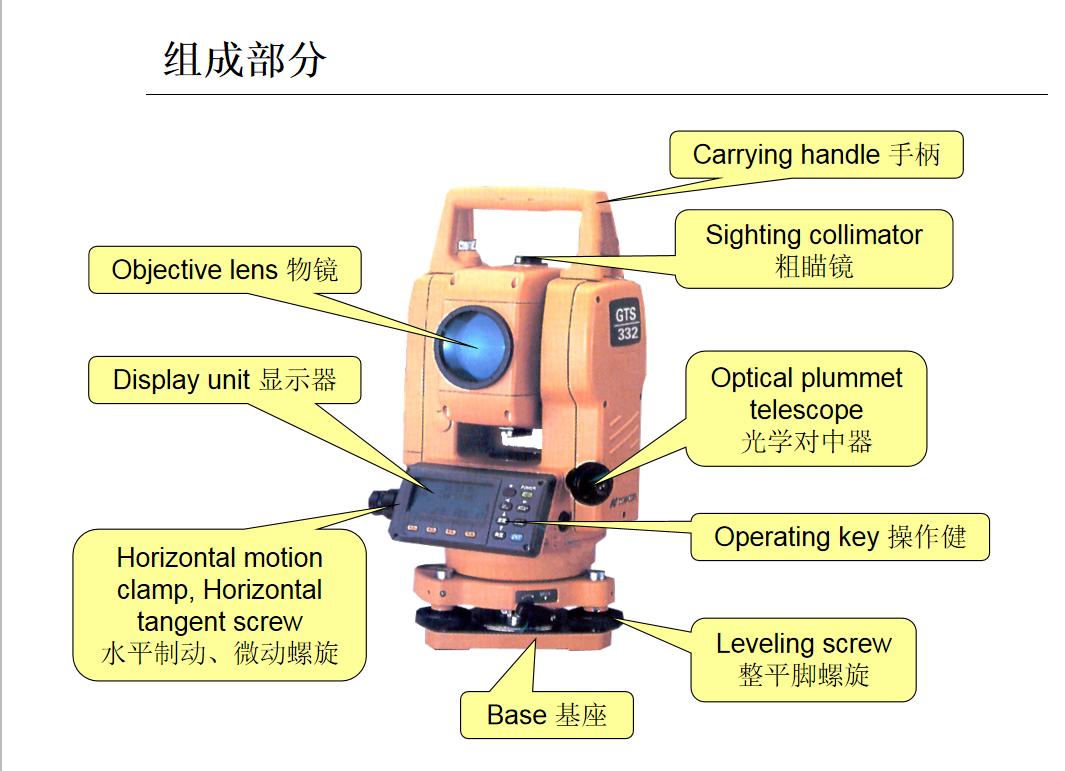 水准仪的使用方法和步骤ppt,不会测量咋办