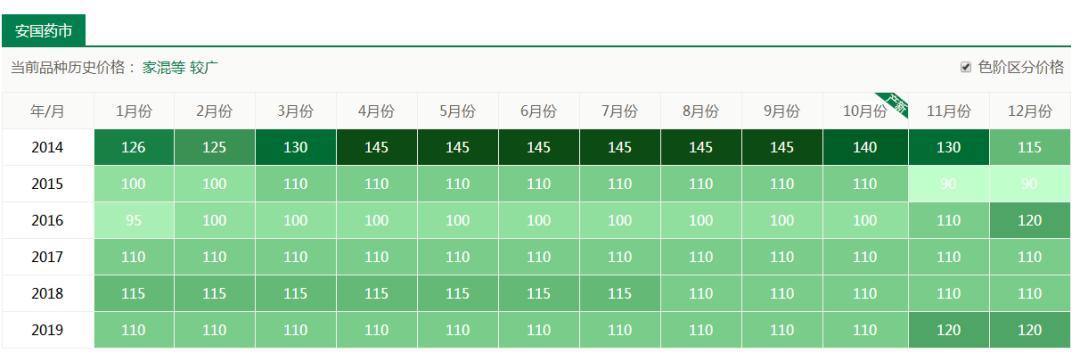 适合穷人没本钱的创业种植项目,冷门农村种植创业项目行业利润