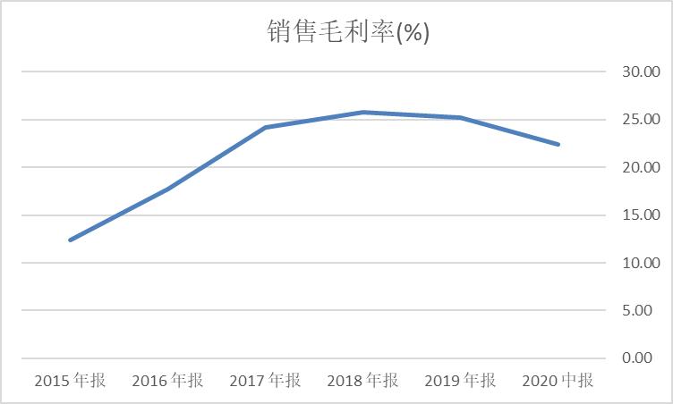 华米科技智能可穿戴,华米科技为什么这么强
