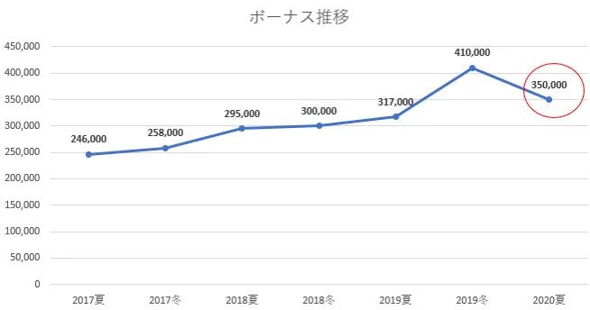 日本奖金发几个月,日本政府发放5万补助多久到账