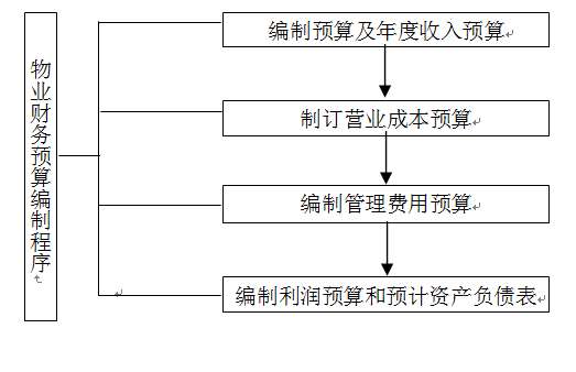从财务视角看经营,从财务角度看公司