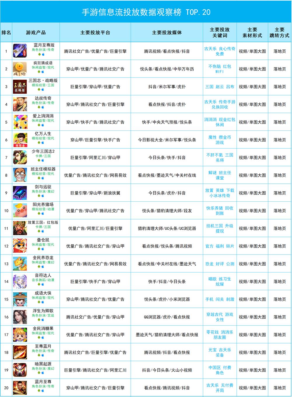 游戏市场投放分析：《班主任模拟器》、《全民养恐龙》成买量黑马