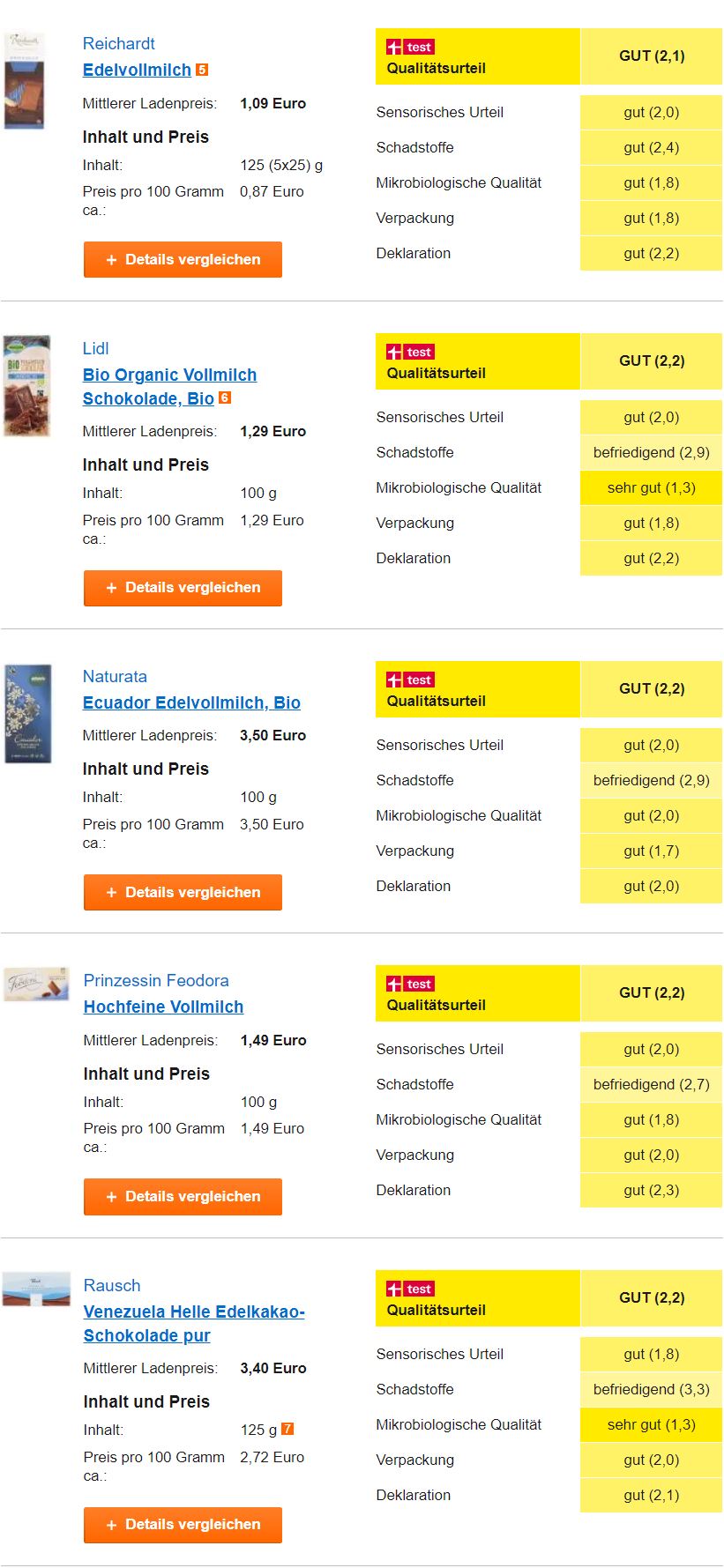 11款小众巧克力测评,热销巧克力评测17块买500克