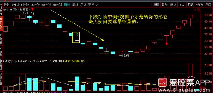 神奇的黄金分割线0.382和0.618,神奇的数字组合黄金分割线