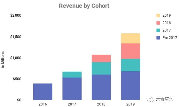 快Shopify：速崛起电商小巨头，有赞、微盟对标的电商SaaS服务商