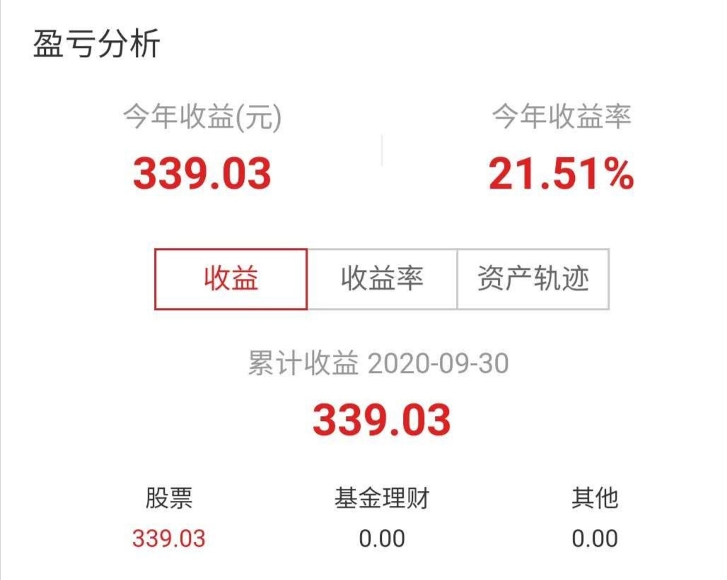 炒股心理学教程,炒股心理学视频教程全集