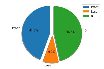 炒股最危险的事就是抄底,炒股必须学会抄底