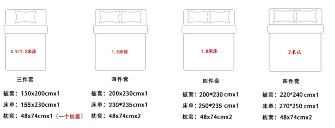 四件套床上用品选购四要素,床上四件套面料支数多少最好