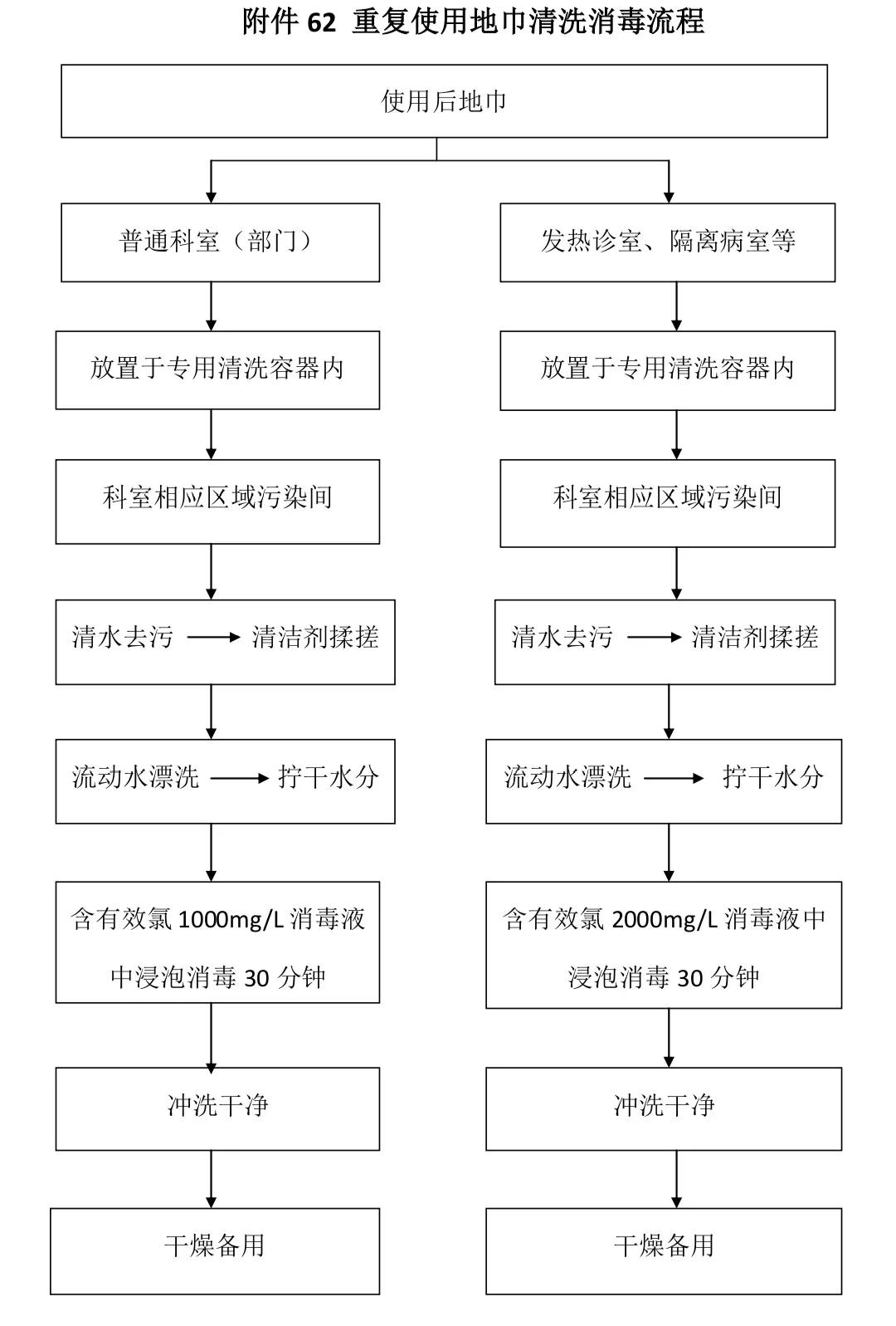 医院感染消毒方法,医院感染防控怎么做视频