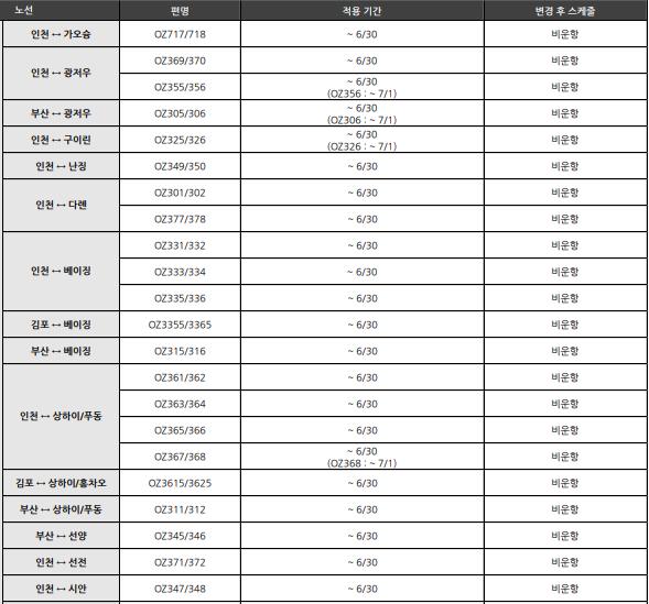 中韩航班最新通告,最新中韩航班信息5月