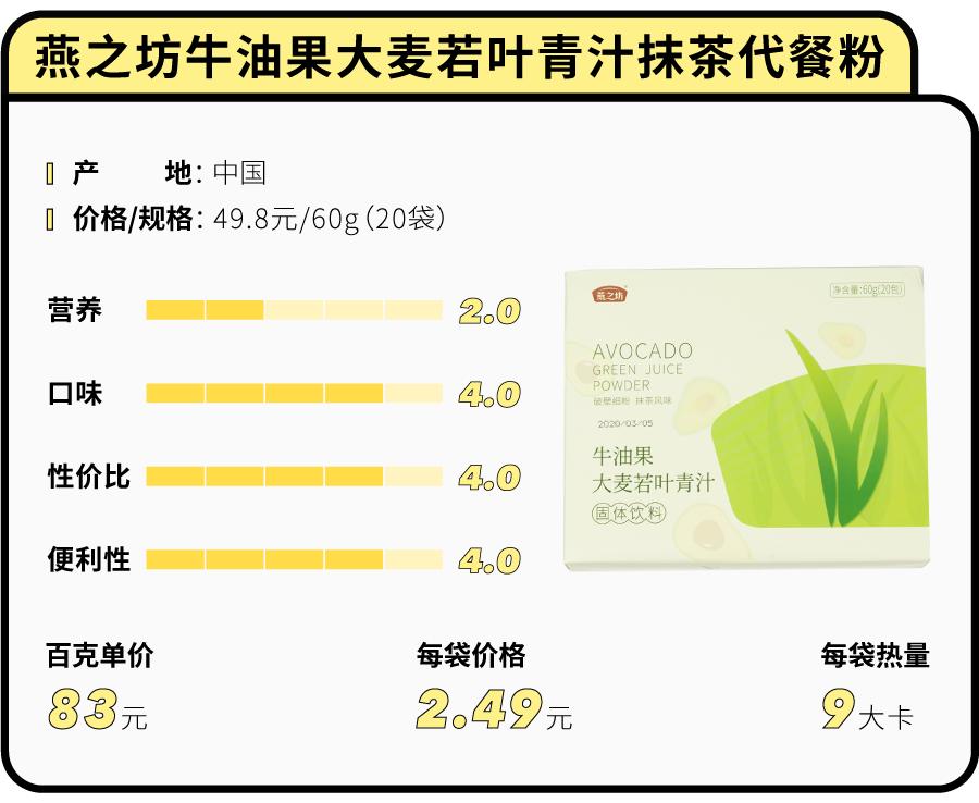 花5000块买美度值得吗,有什么好看的代餐粉