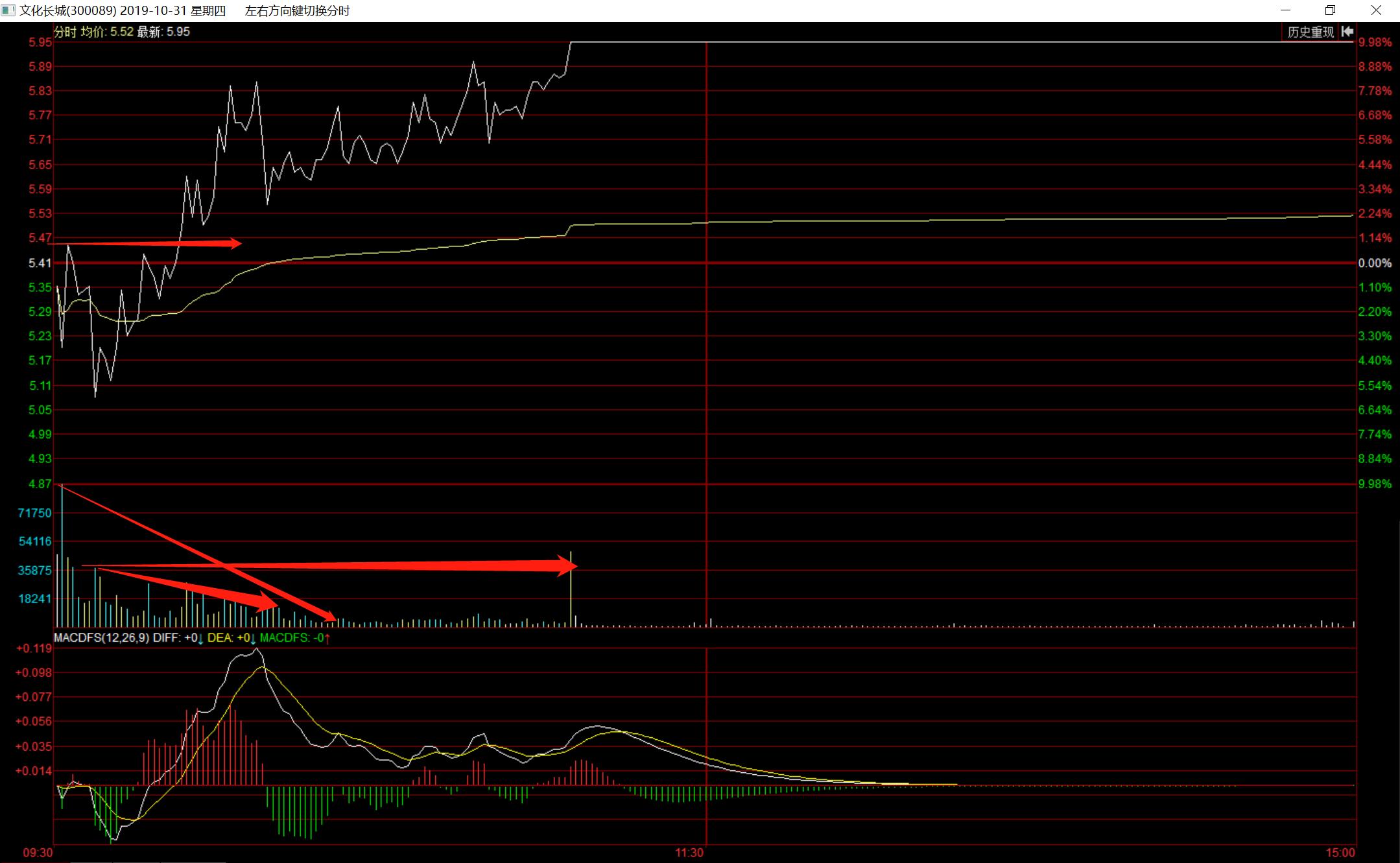 炒股一周盈利50个点,股市每天赚100块的方法