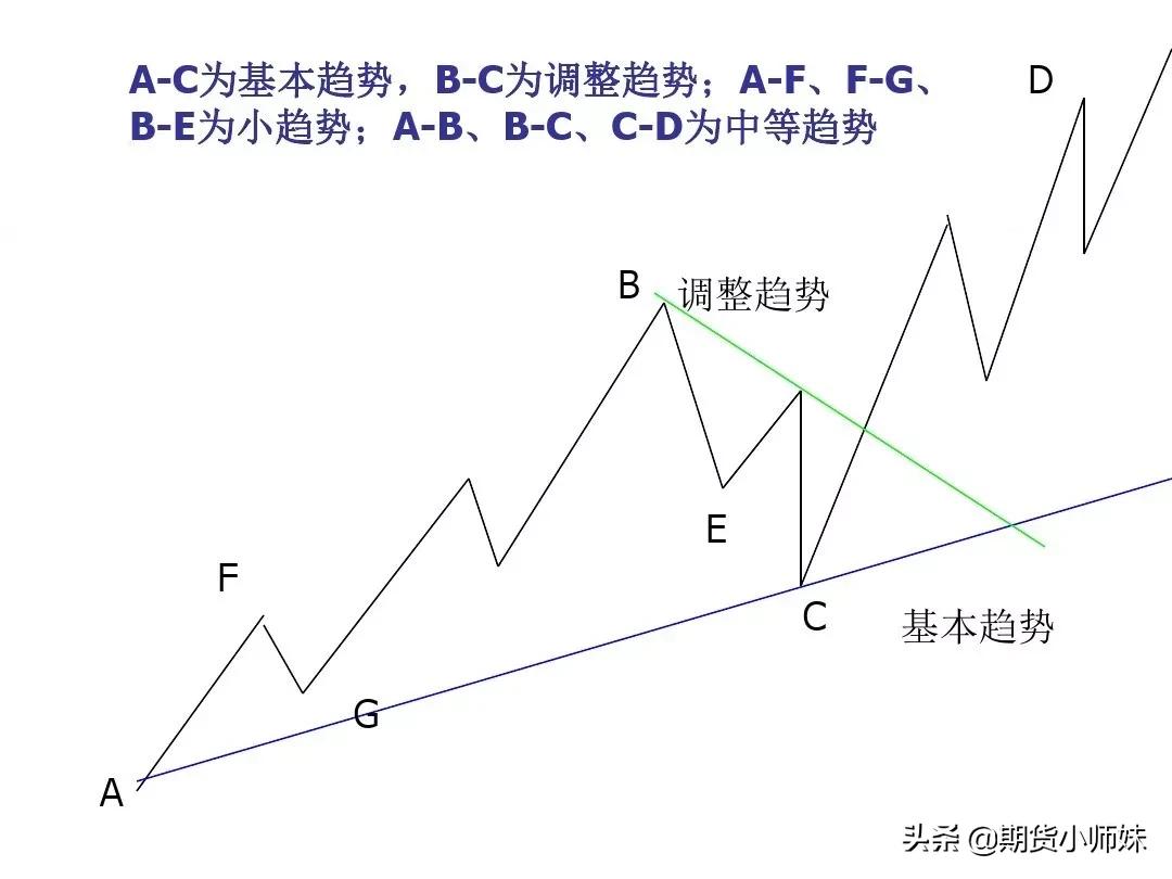 期货交易之道分析,期货制胜之道实盘
