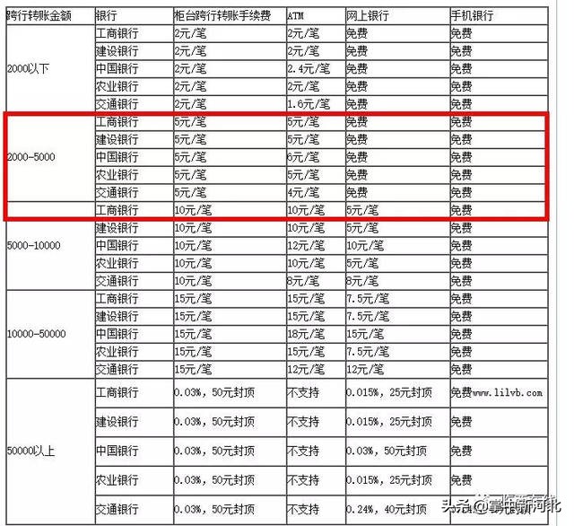 邢台银行跨行有手续费吗,邢台银行跨行取款手续费
