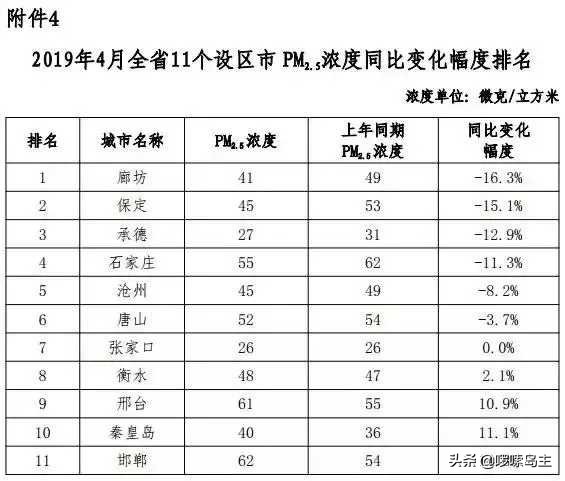 秦皇岛空气污染严重原因,秦皇岛空气干燥