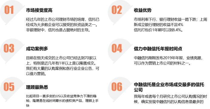 这可能是十五年来，信托最受宠的时代！