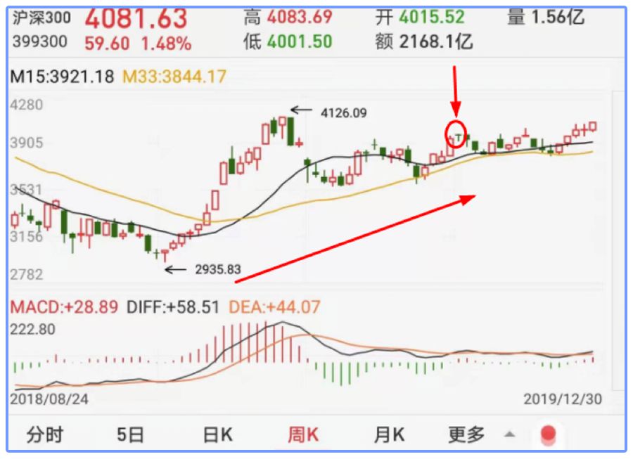 时间换利润,每月定投1000定投十年收益