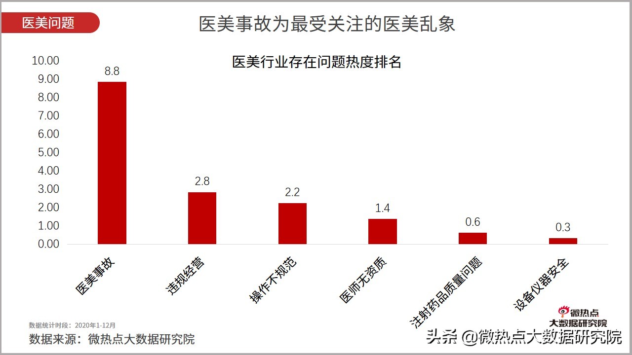 医美市场趋势报告2023,2023医美行业分析