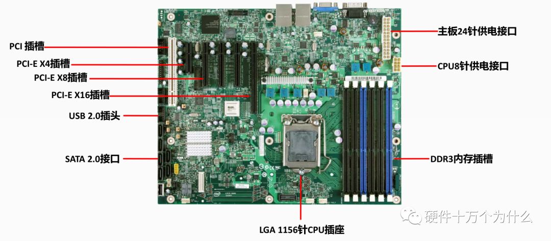 监控服务器硬件配置,查看服务器硬件配置