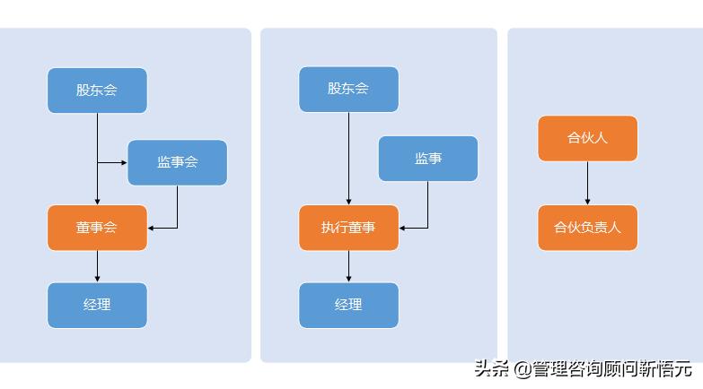 4人股权设计全套方案,股权架构设计最佳方案