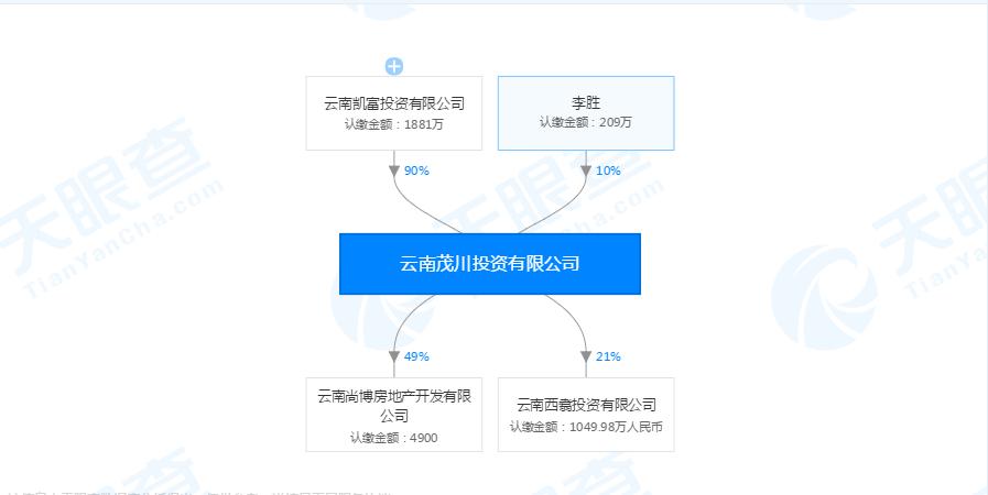 昆明盘龙区拆迁改造新闻,2021年盘龙区城改项目