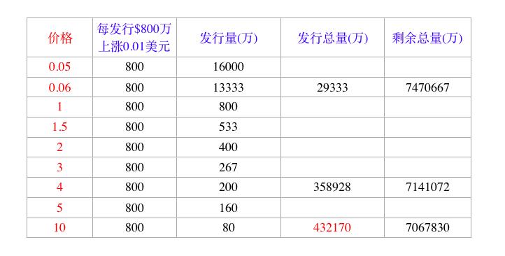 股票投资有哪些好项目,这8个创业项目投资小但很有前景