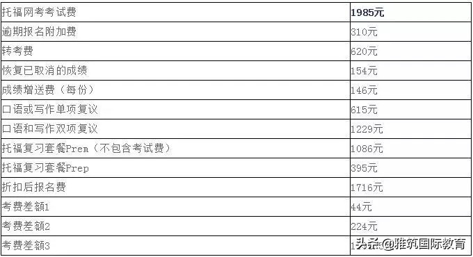 托福雅思gresat课程,出国留学托福gre