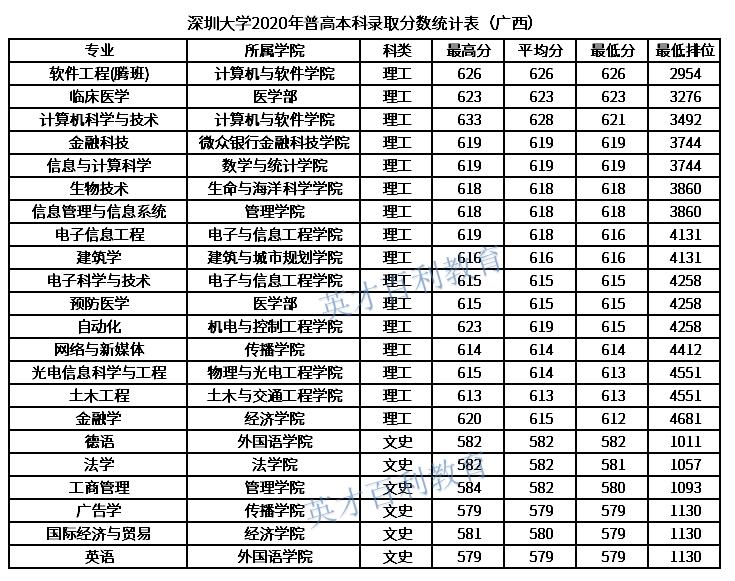 黑马高校——深圳大学
