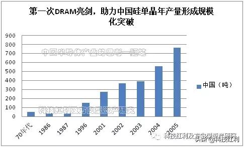 半导体产业思考视频,半导体的思考