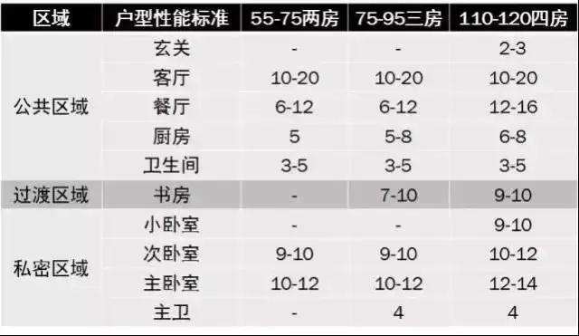 常用住宅户型大全,住宅有哪些常见户型