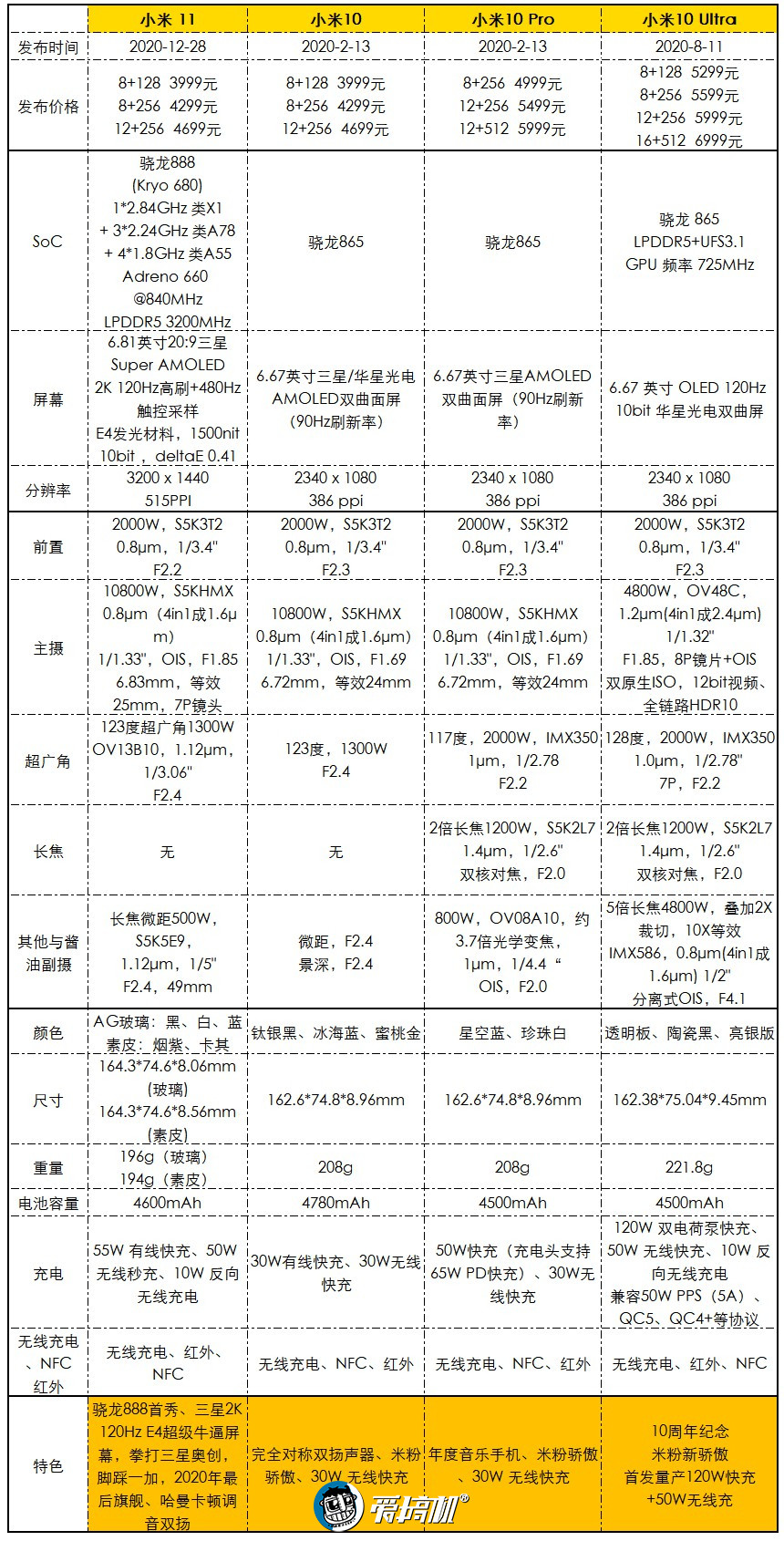小米11全系列横评,小米11全系列测评