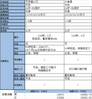 平安保险哪款产品最好,平安保险的平安福产品好不好