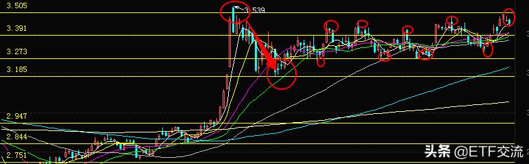 指数etf操作技巧视频,指数etf涨跌是根据什么来的